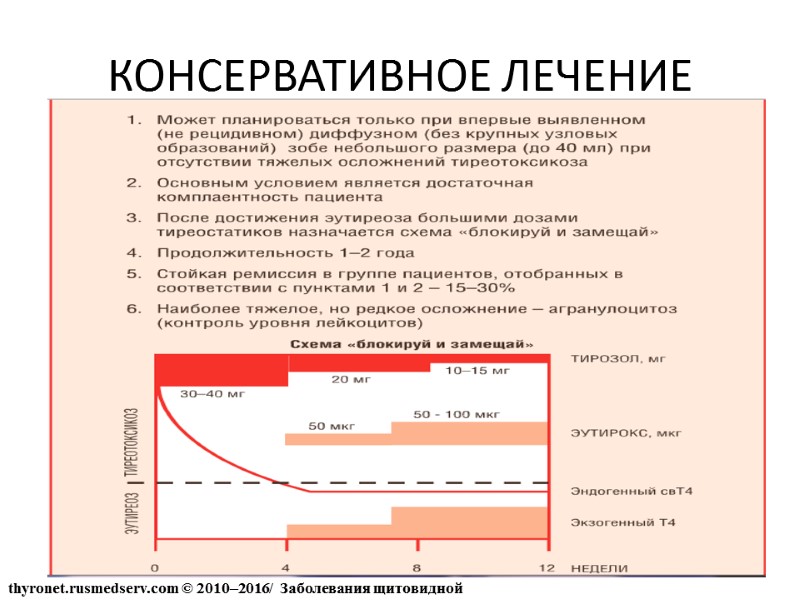 КОНСЕРВАТИВНОЕ ЛЕЧЕНИЕ   thyronet.rusmedserv.com © 2010–2016/  Заболевания щитовидной железы в схемах Фадеев